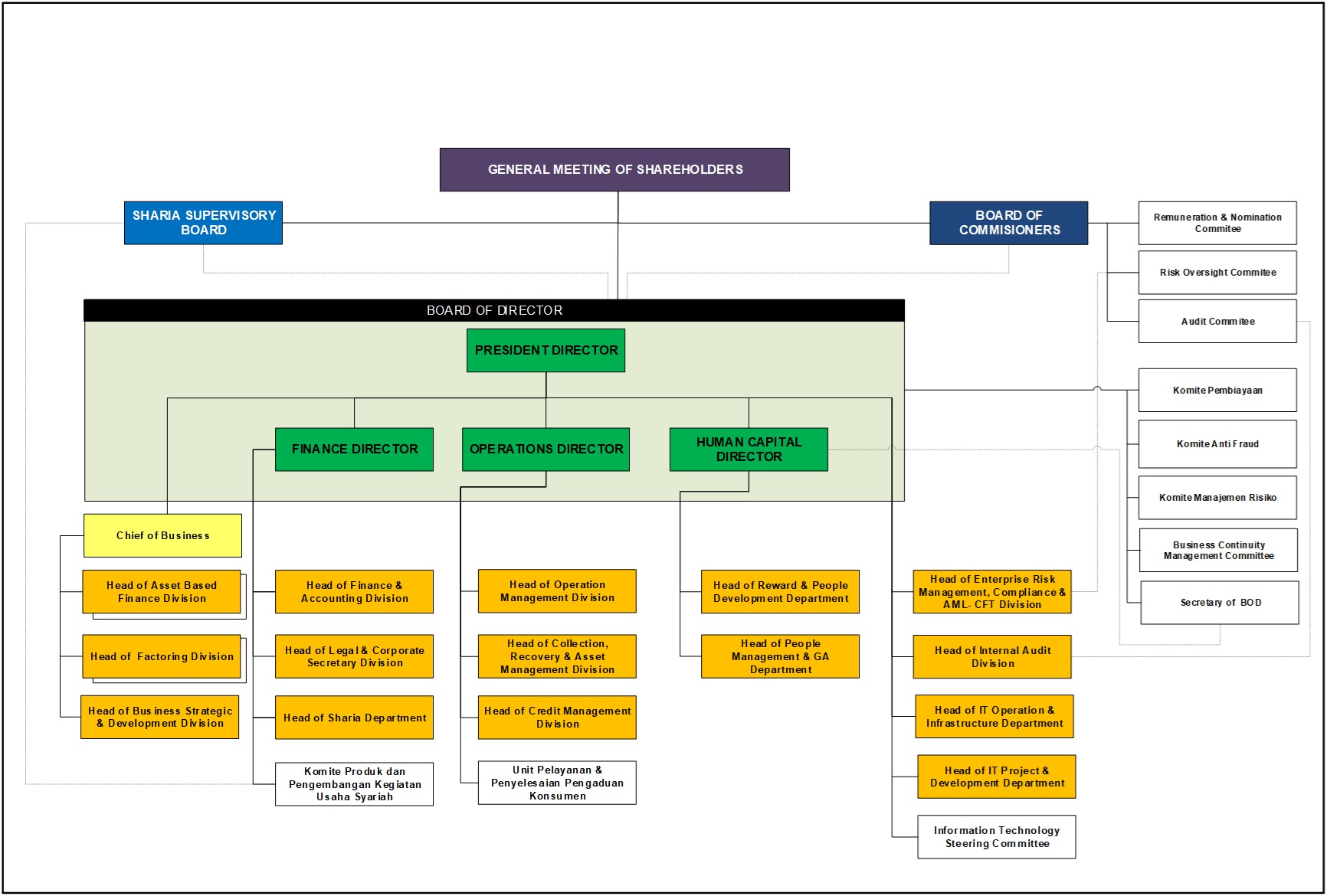 Org Chart